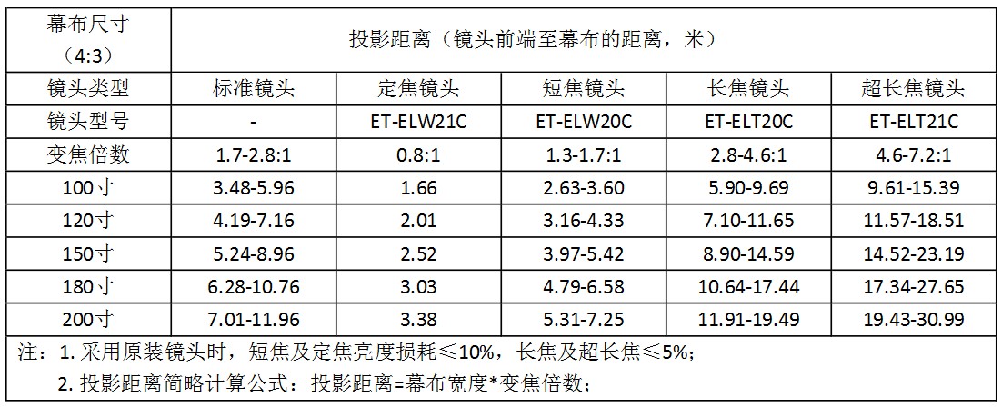 7500流明松下PT-SLX80C投影距离