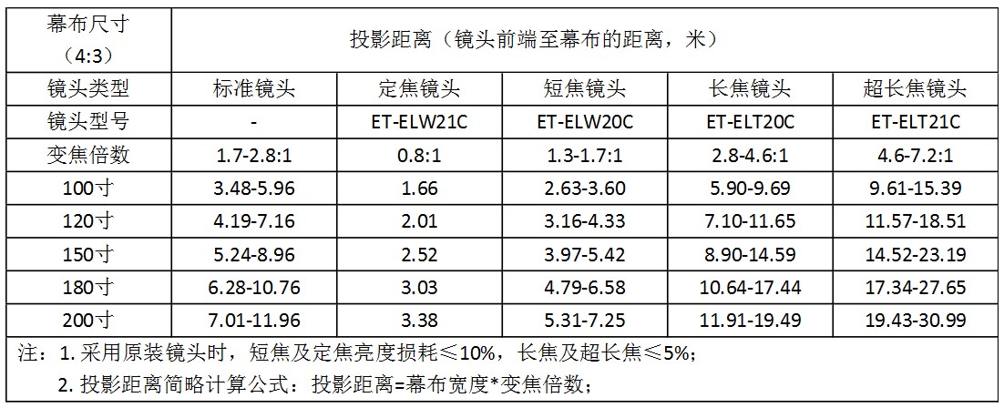 7500流明松下PT-SLX80C投影距离