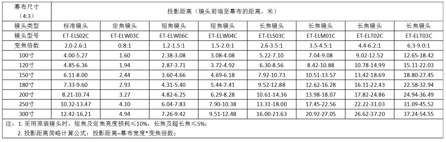 16000流明松下PT-SLX16K投影距离